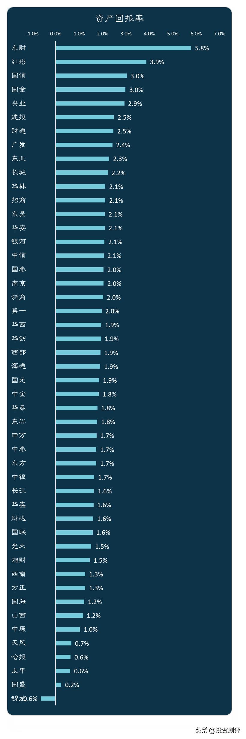 券商看到散户盈亏大数据,券商股看盘分析