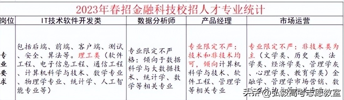 金融专业值不值得学,金融类专业好考注会吗