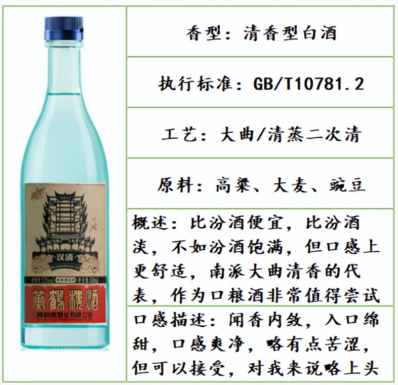 好喝不贵的白酒口粮酒推荐四款,白酒推荐性价比高好喝白酒测评