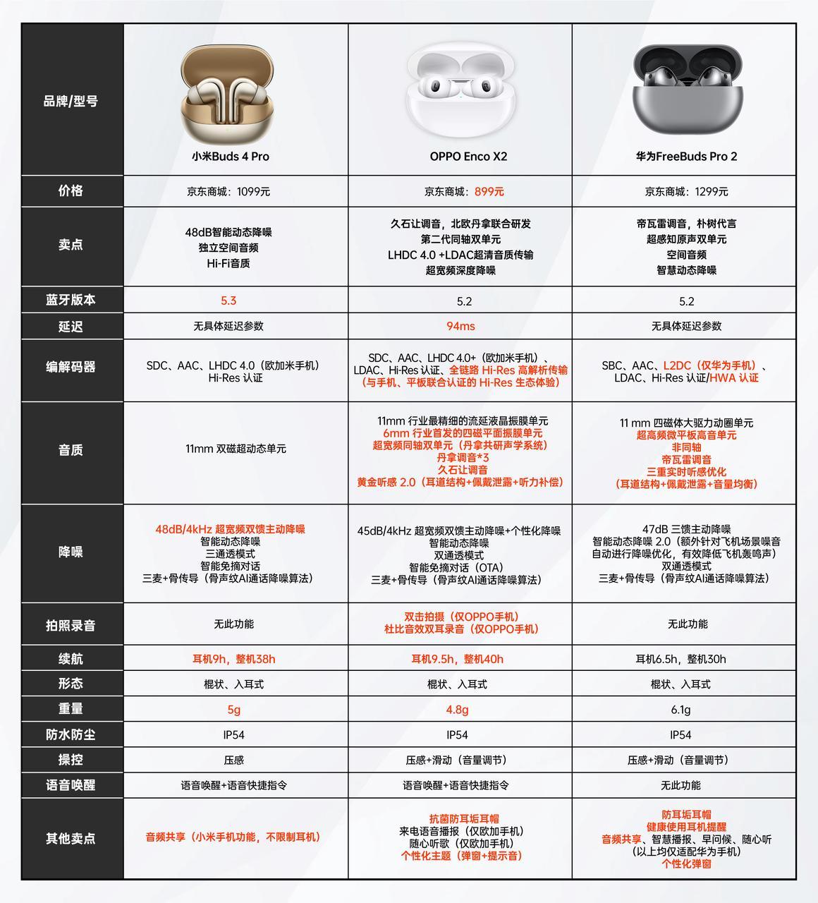 tws耳机1000元以内的性价比之王,华为tws耳机小米手机