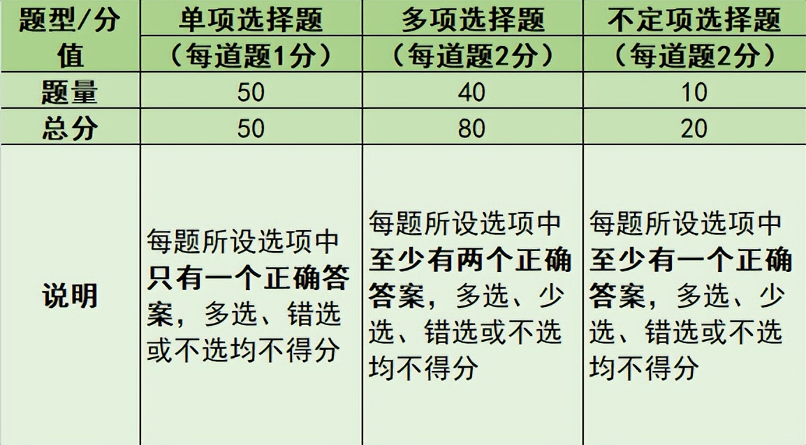 法考客观题多选题和不定项,法考客观题各法知识点