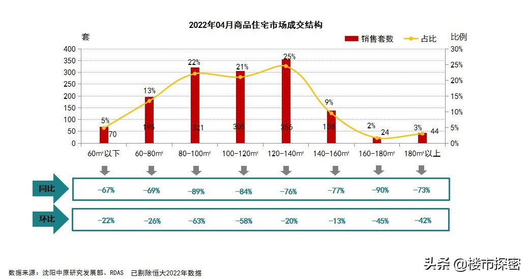 沈阳房价2023年最新房价排序,沈阳近十年房价涨了多少