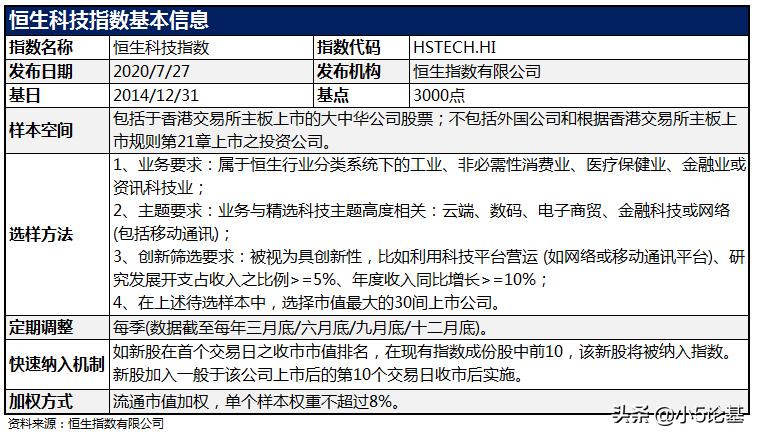 恒生指数估值2019,恒生科技指数未来预测