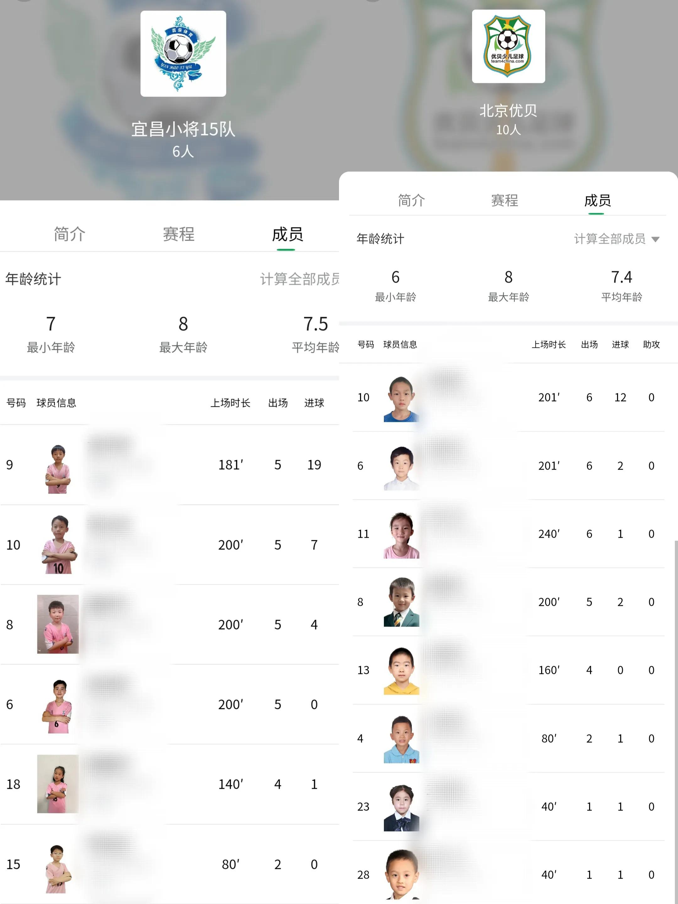 足球小将国际青少年足球大赛决赛,足球小将冠军挑战赛2014小组排名