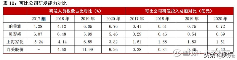 珀莱雅化妆品行业发展现状,化妆品最新新闻珀莱雅