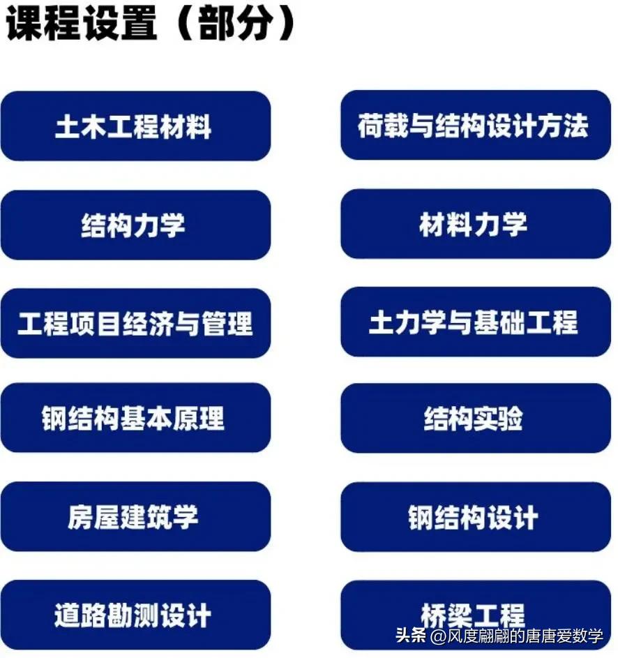 中医专业就业率最高的专业,选择985差的专业还是211好的专业