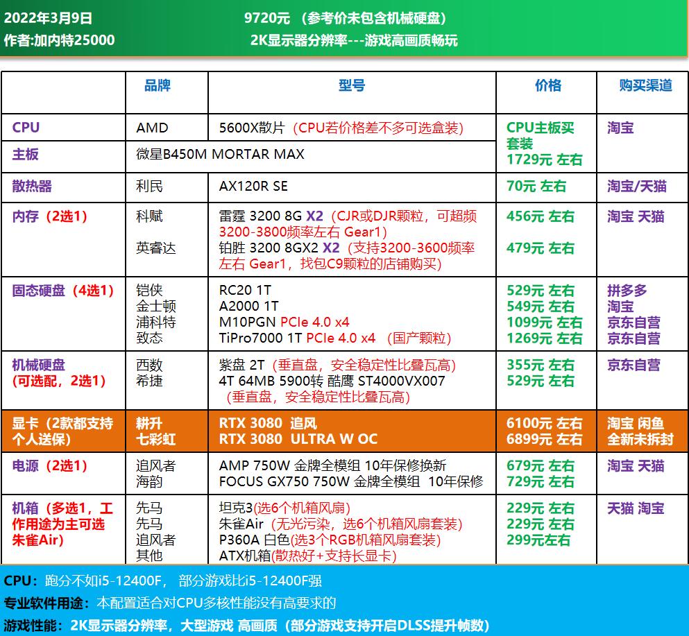 高端电脑diy装机配置单,1w元diy电脑最强配置单