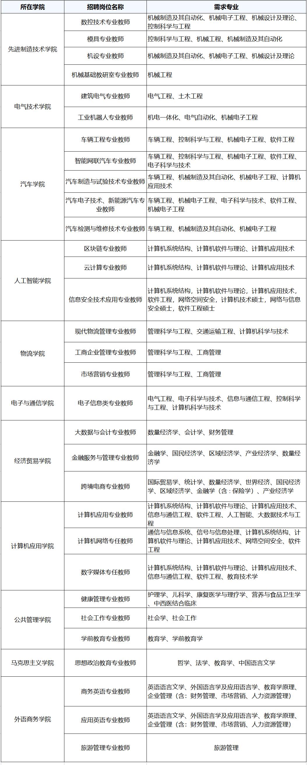 广东机电职业技术学院春招分数线,广东机电职业技术学院招中专生吗