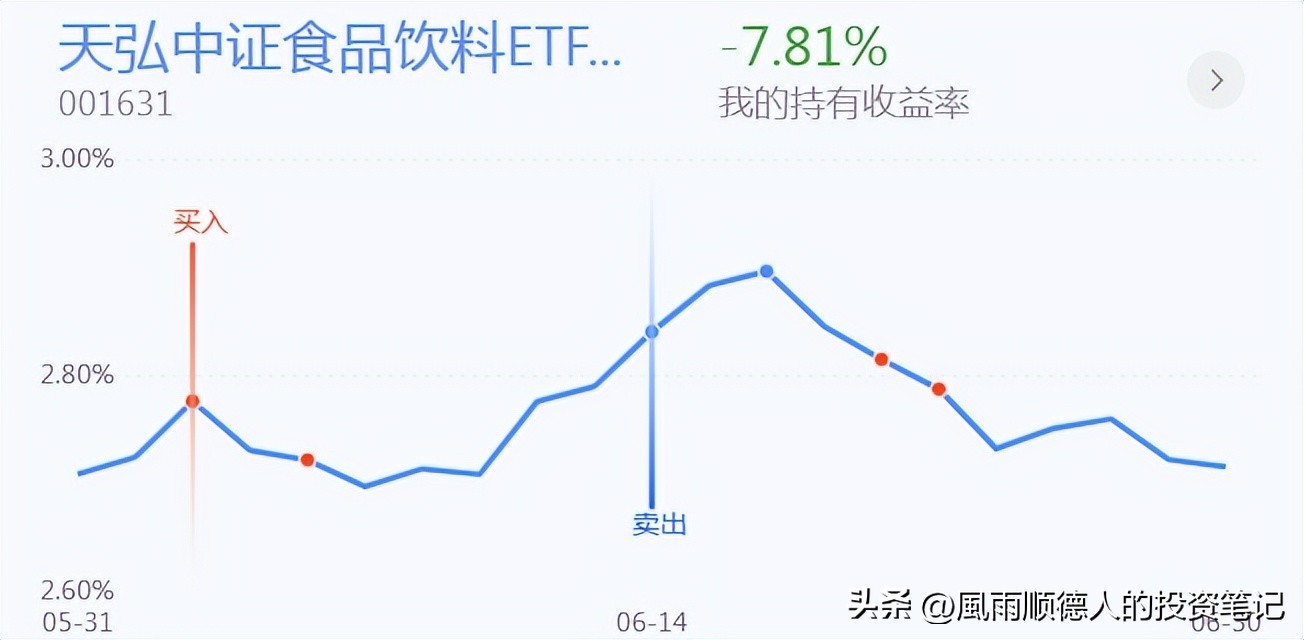 大盘缩量箱体震荡白酒股逆势大涨,白酒板块高位调整牛市开启