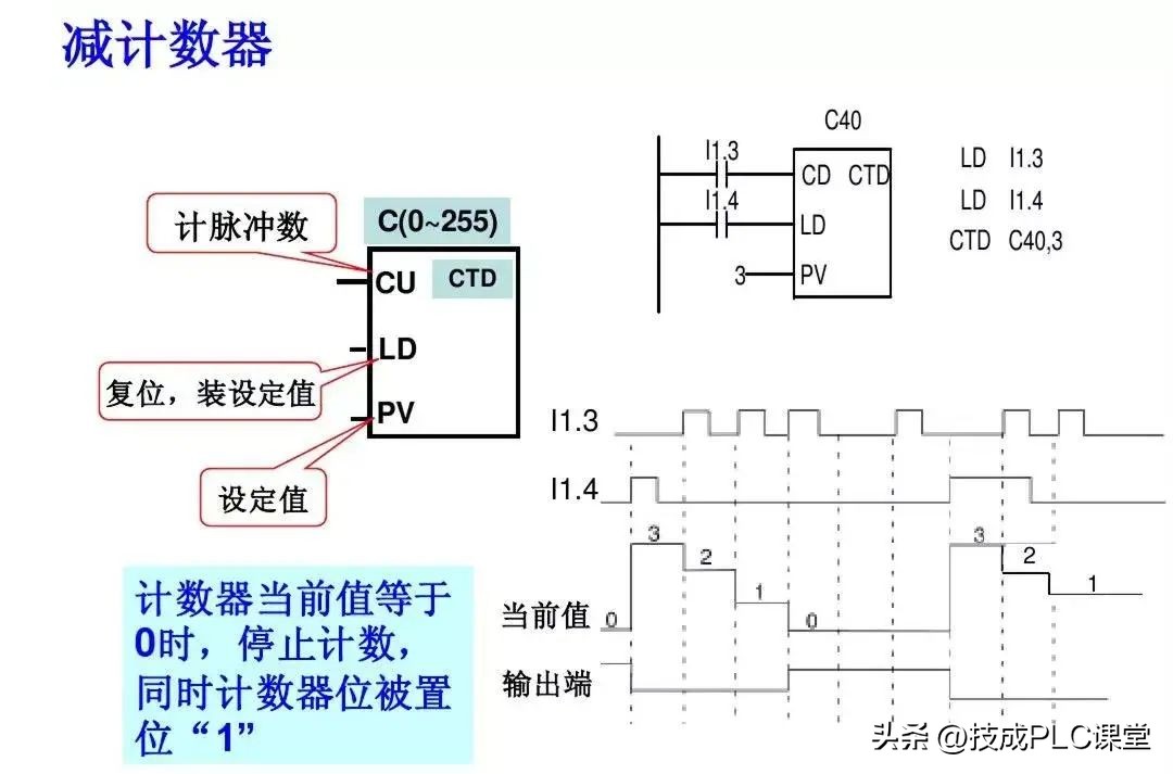 西门子plc基础指令知识详解,西门子plc1200跳转指令