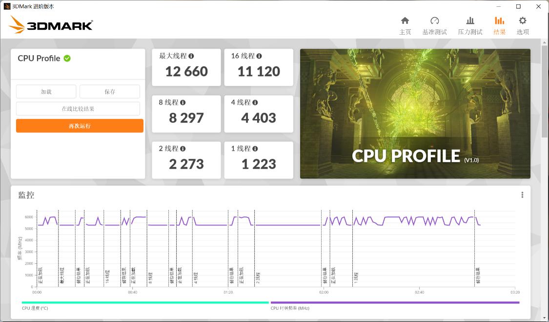 z790主板低端和高端有什么区别,技嘉d5z790主板推荐