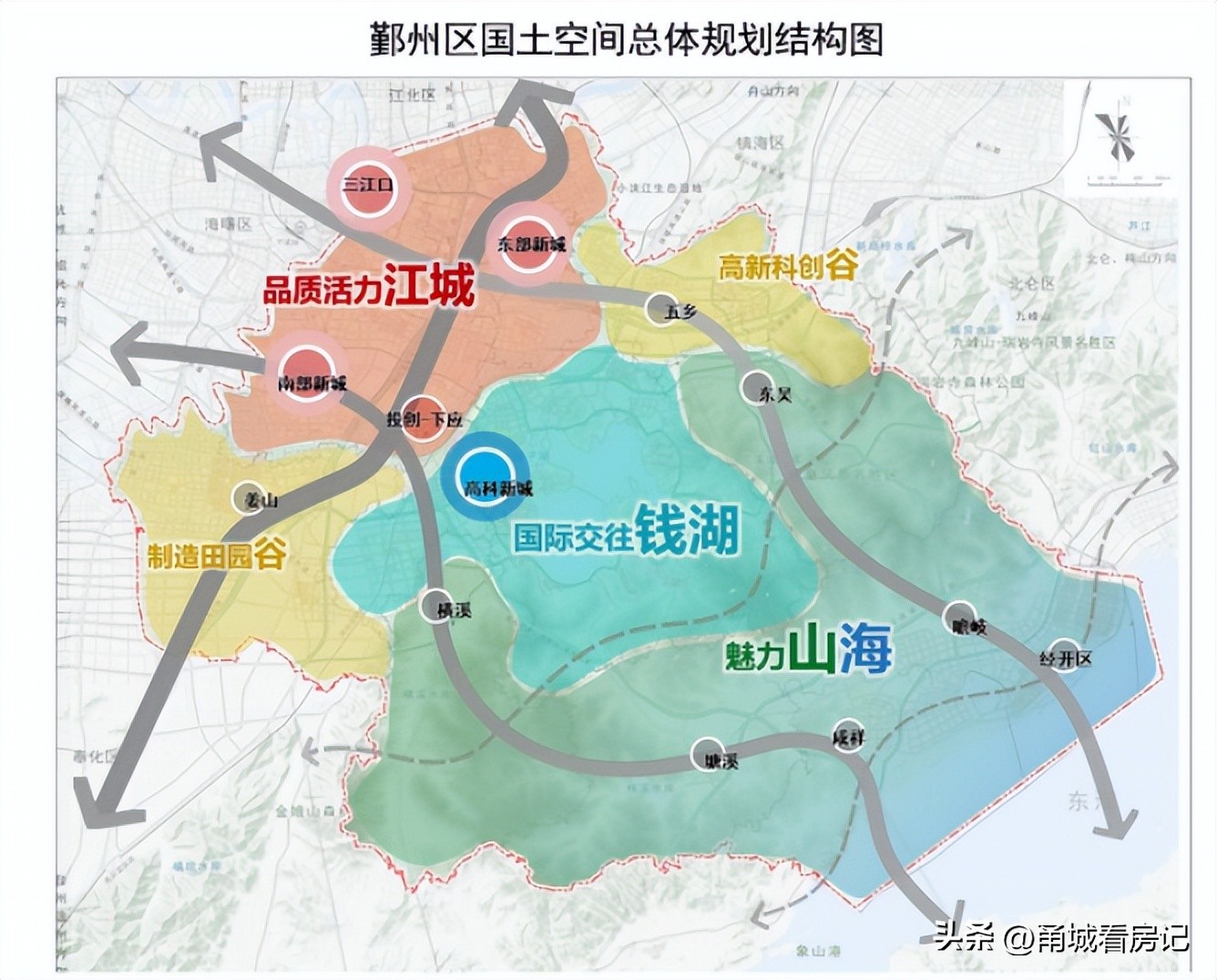 鄞州未来发展趋势,鄞州重磅消息