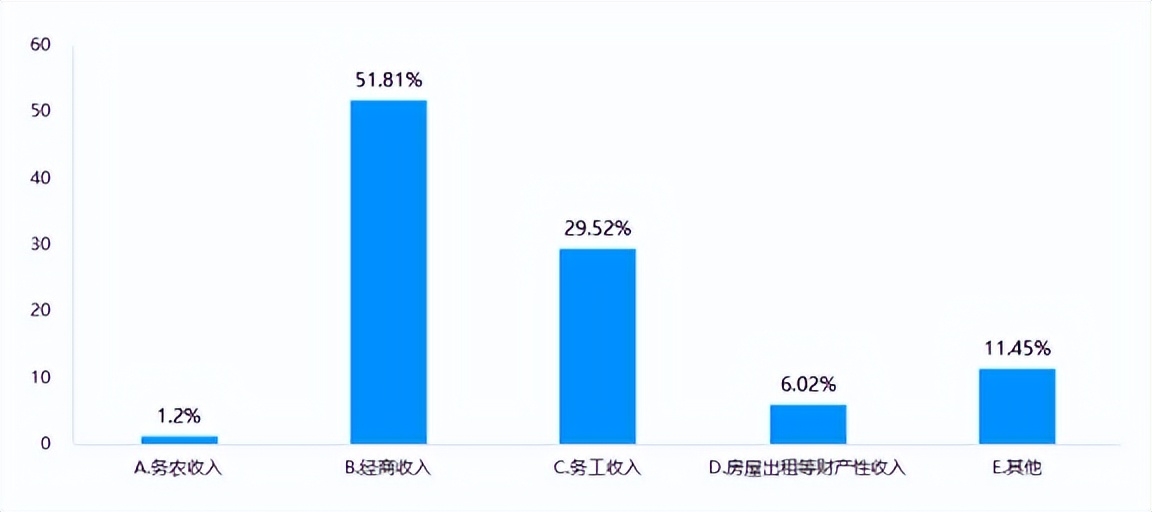 探共富、童心行——义乌市绣湖中学713班综合实践活动报告