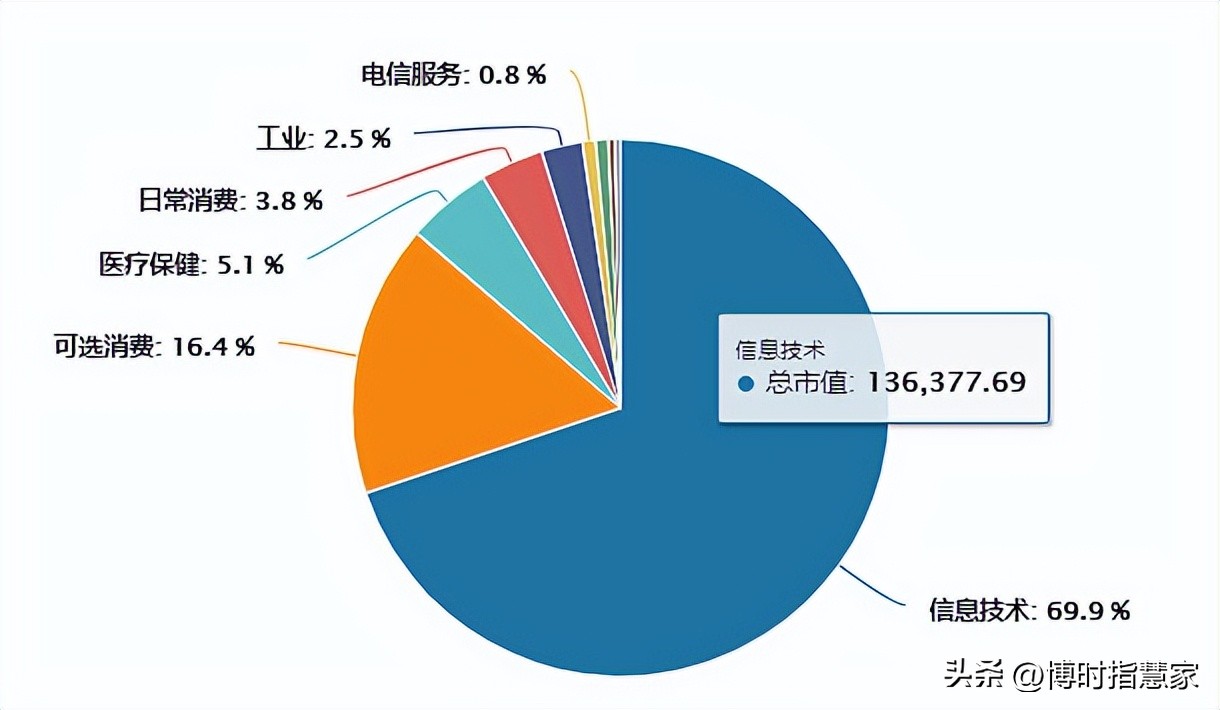 美股上半年利润,美股业绩走势如何