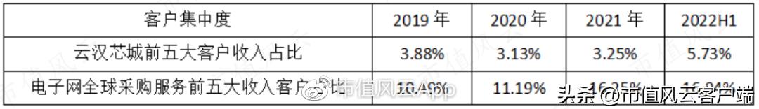 为啥都是批发商,你却成了“互联网”?电子网:那得感谢申万宏源呐
