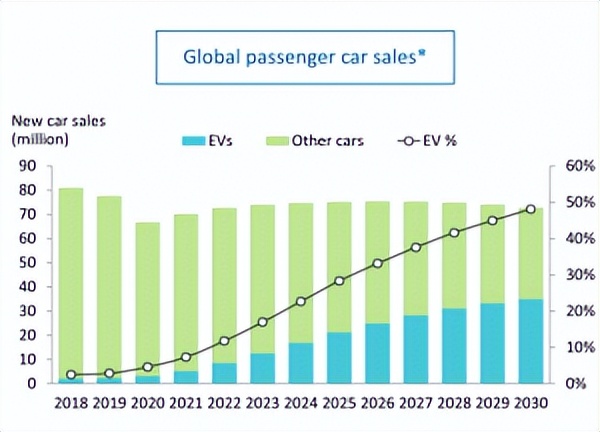 锂离子电池和锂离子电池优缺点,锂离子电池的发展前景及优势