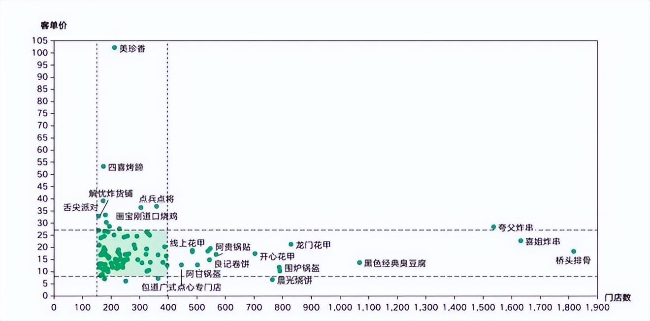 餐饮4万字报告：风浪越大，鱼越贵！