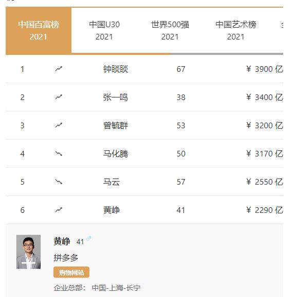 拼多多是不是*局骗**？董事长为何辞任？带你来看拼多多的送钱之路