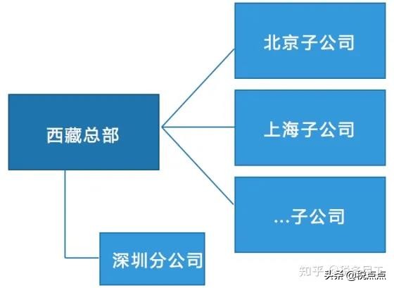 税收优惠政策收集,税收优惠政策如何落地