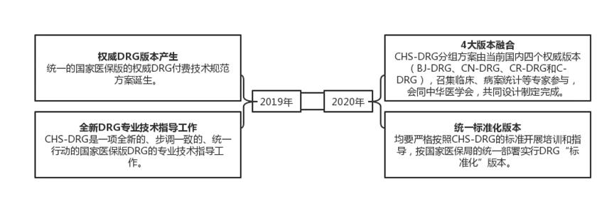 药品集采规则,药品集采目录最新消息