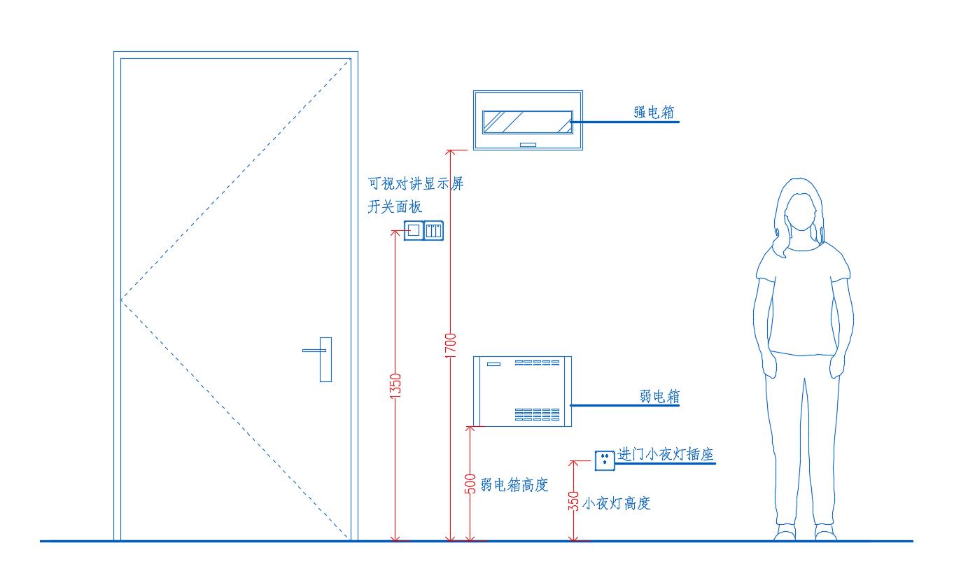 住宅电气插座安装尺寸标准,各种开关插座安装高度对照表
