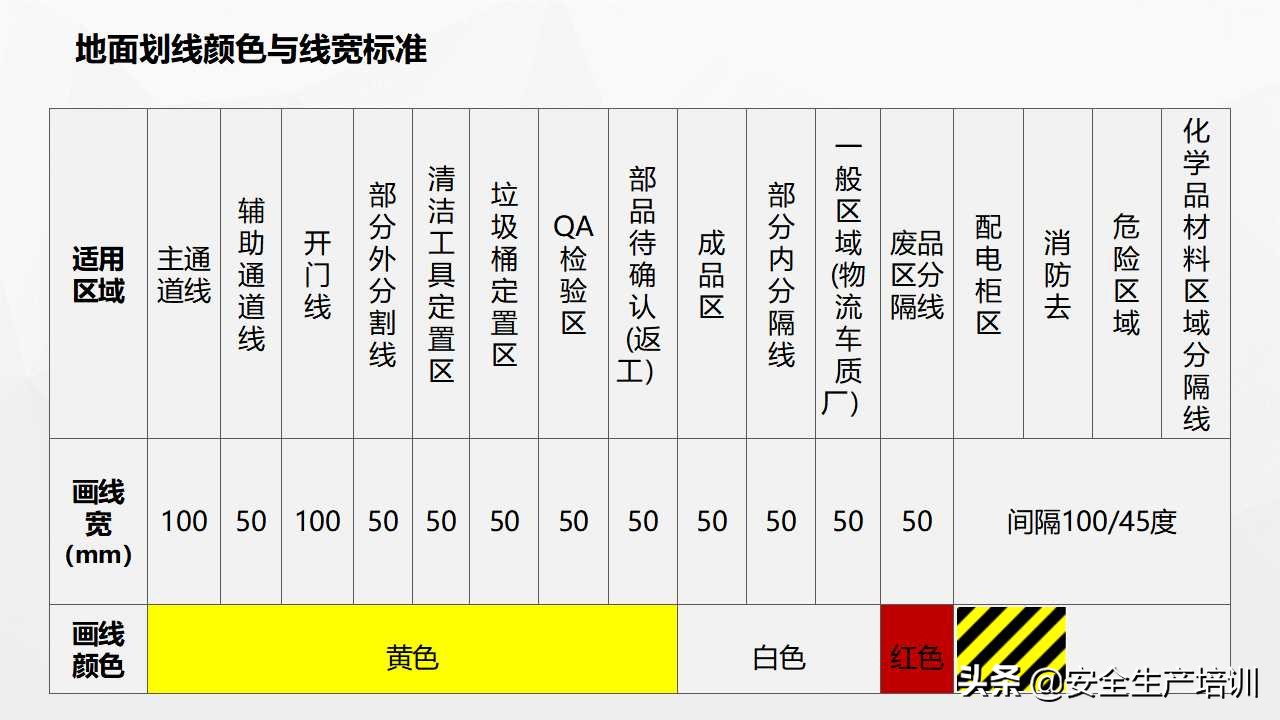 车间划线及标识管理视频,生产现场的可视化和定置管理