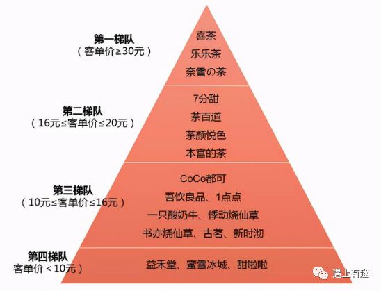 蜜雪冰城奶茶利润分析,分析蜜雪冰城营销成功的原因