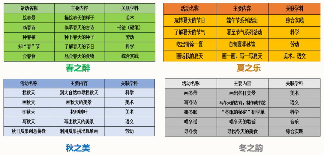 南京市晓庄小学长程作业：为学生幸福成长赋能