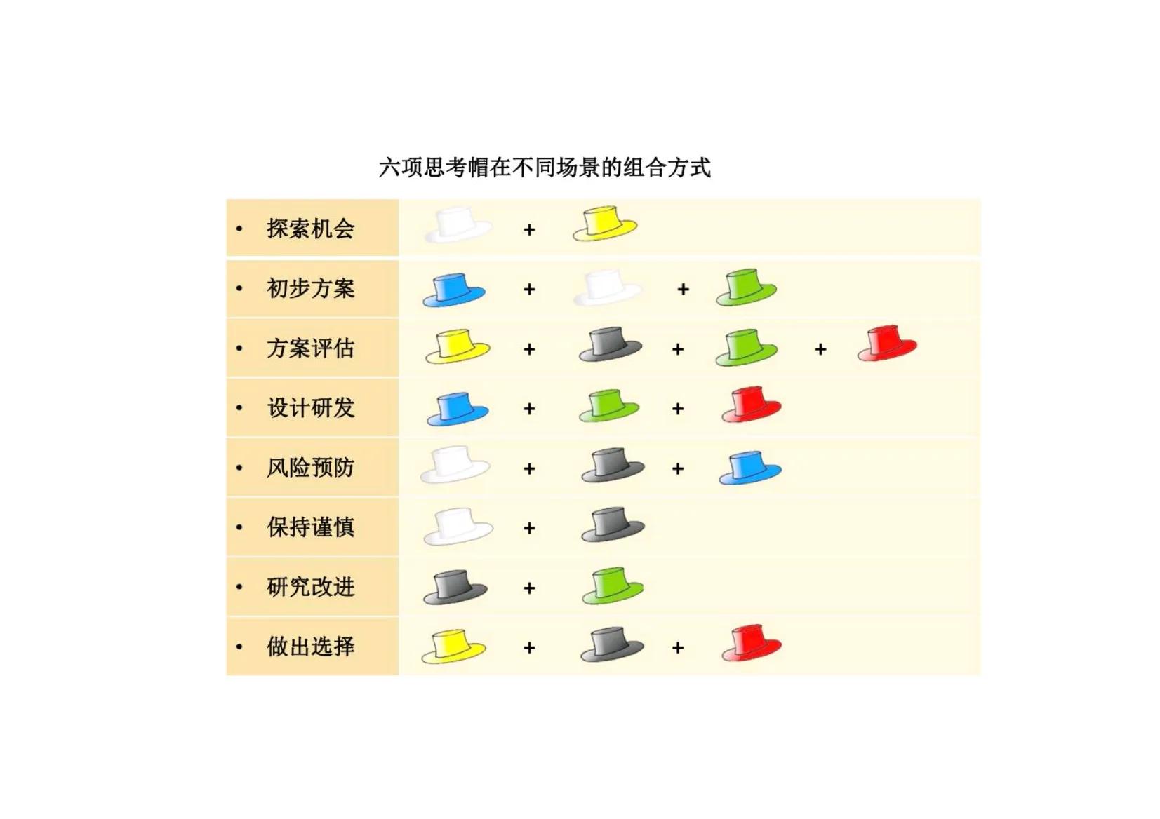 带团队就是让每个人都成为领导者“可复制的领导力”管理必备神器