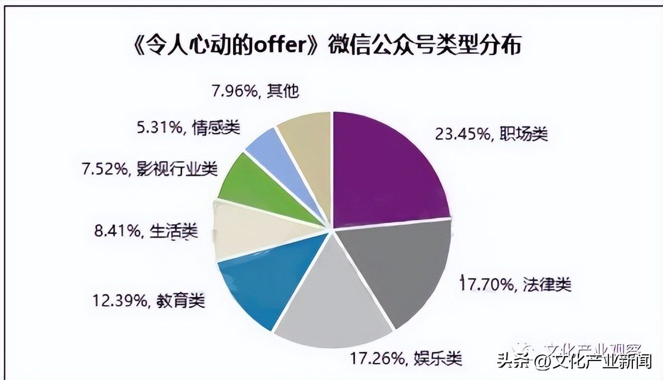 职场综艺新人看问题一针见血,职场小白提升职场高情商综艺