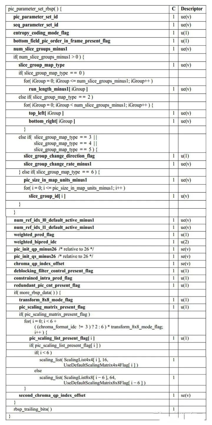 音视频基础，H.264/H.265/H.266编码相关概念介绍