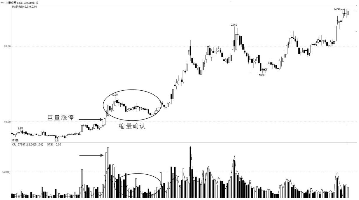 一位良心交易员自述,一个良心操盘手的股市