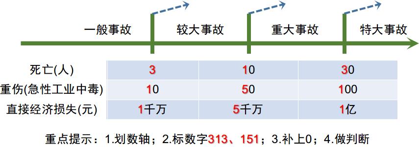 2022年监理工程师《质量控制,土建》通关必做必会的题型