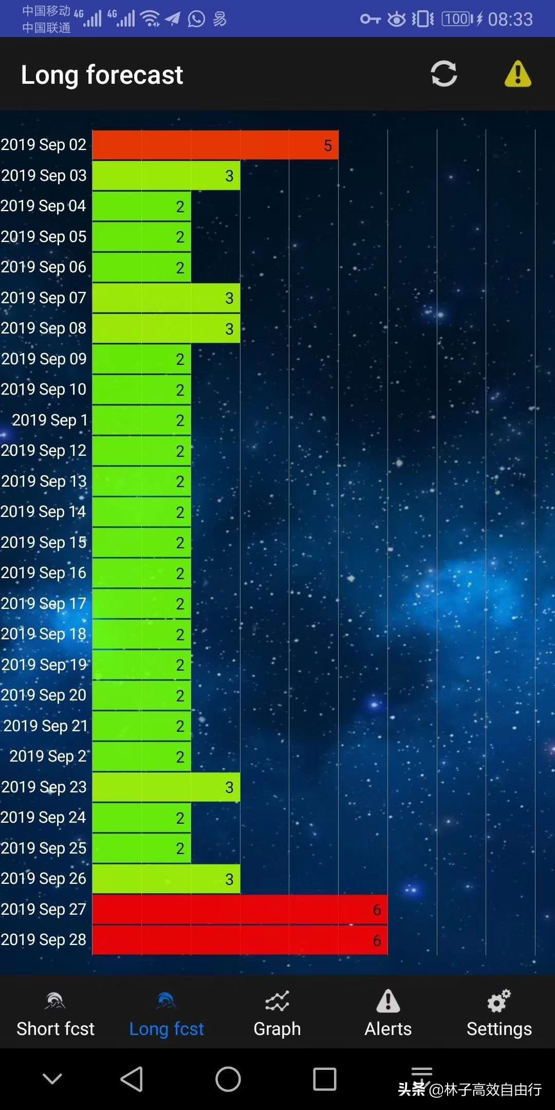 俄罗斯一月追极光攻略,俄罗斯追极光的地方