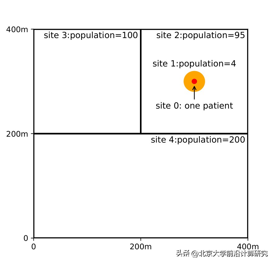 计算机模拟病毒传播演示,量子计算机植入病毒