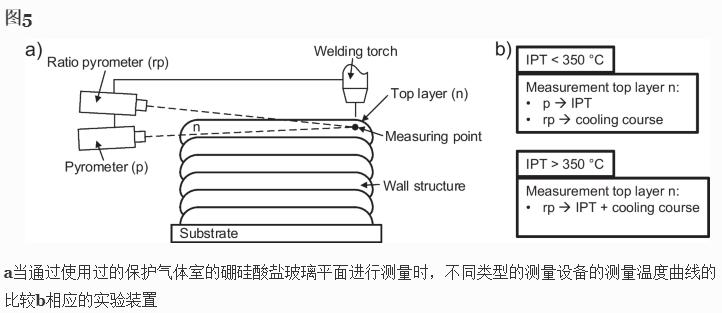 温度时间制度对近终形Ti-6Al-4V零件DED-Arc过程中力学性能的影响