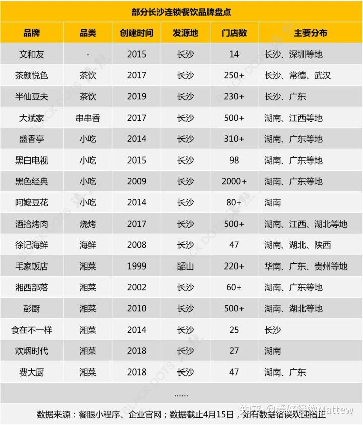 揭秘：那些在二三线城市闷声赚钱的“品类霸主”