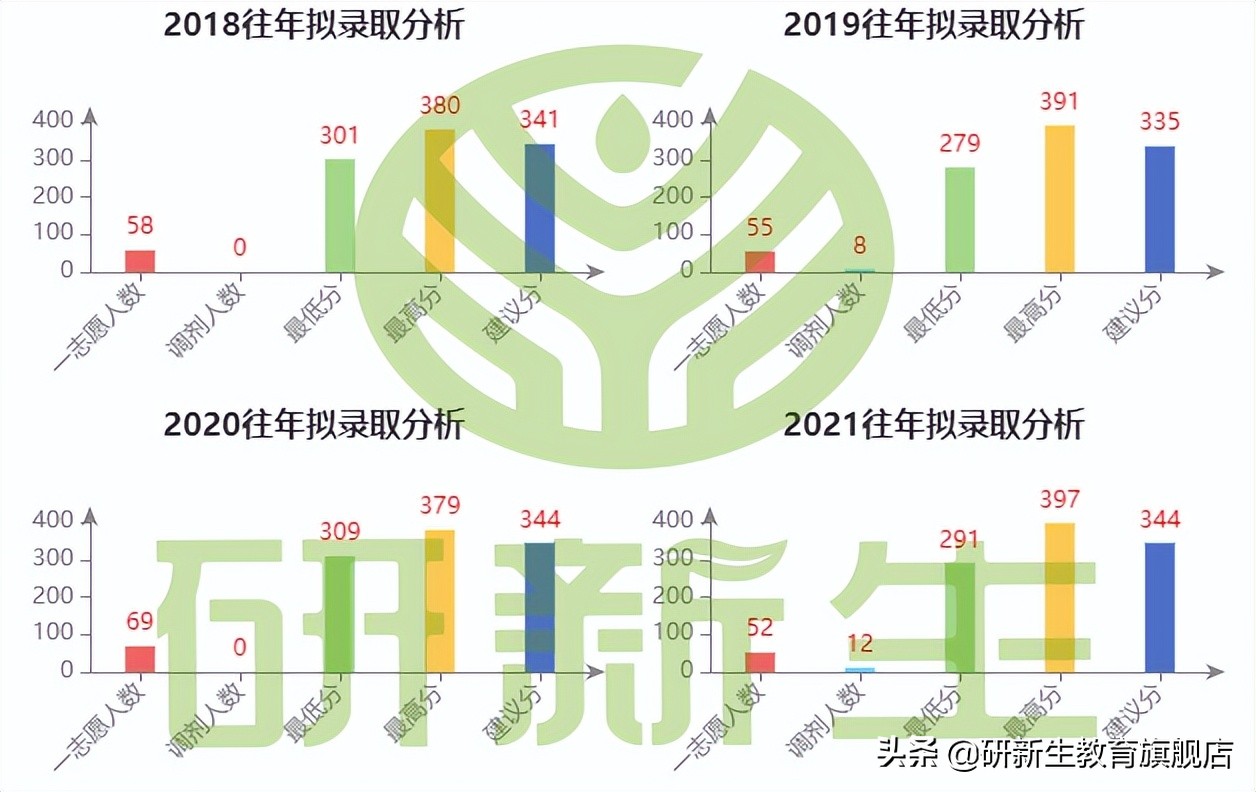 2025年机械考研择校攻略,23考研择校择专业深度解析