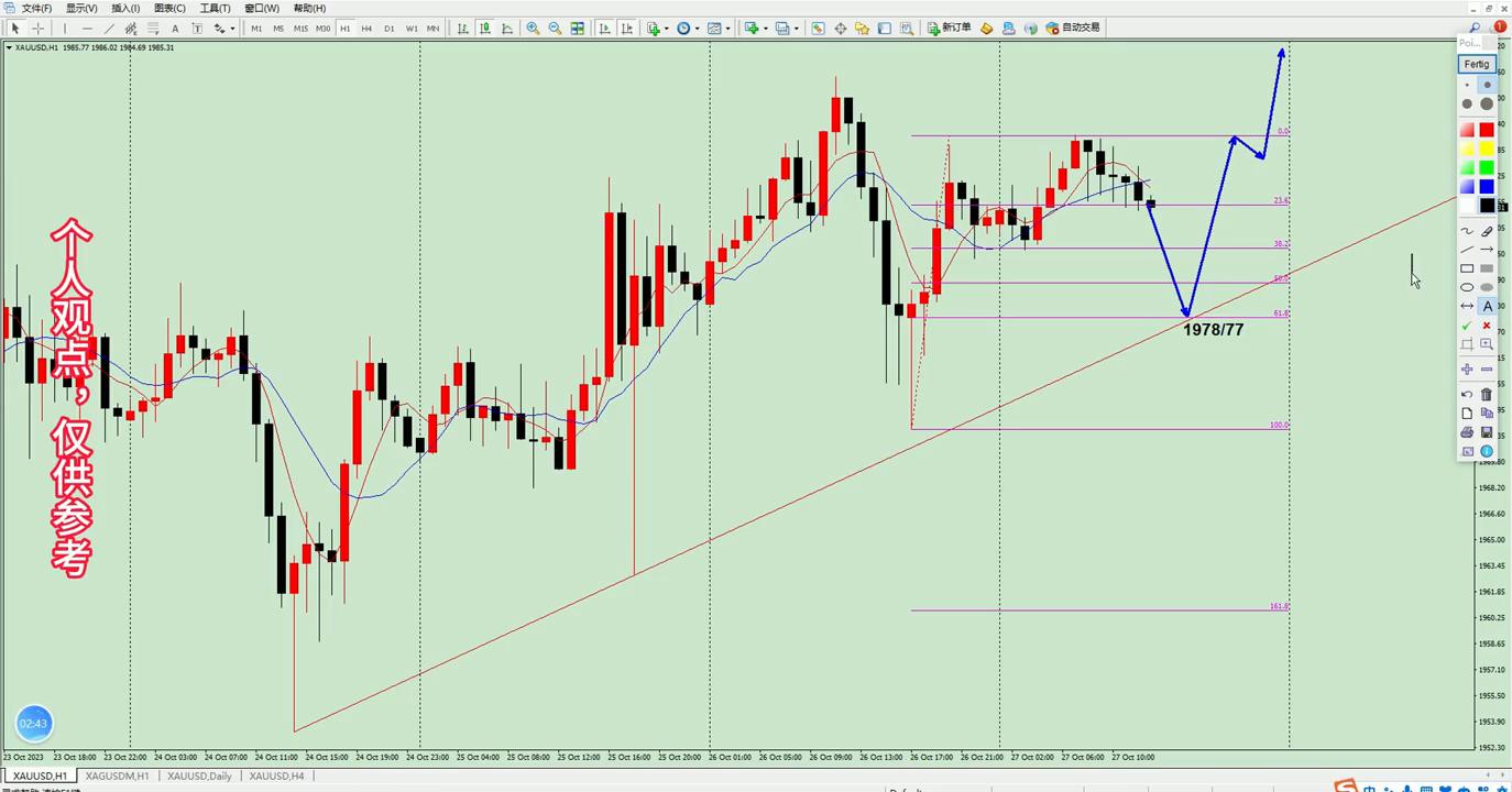 黄金走势分析美盘,10月19号股市收盘点评