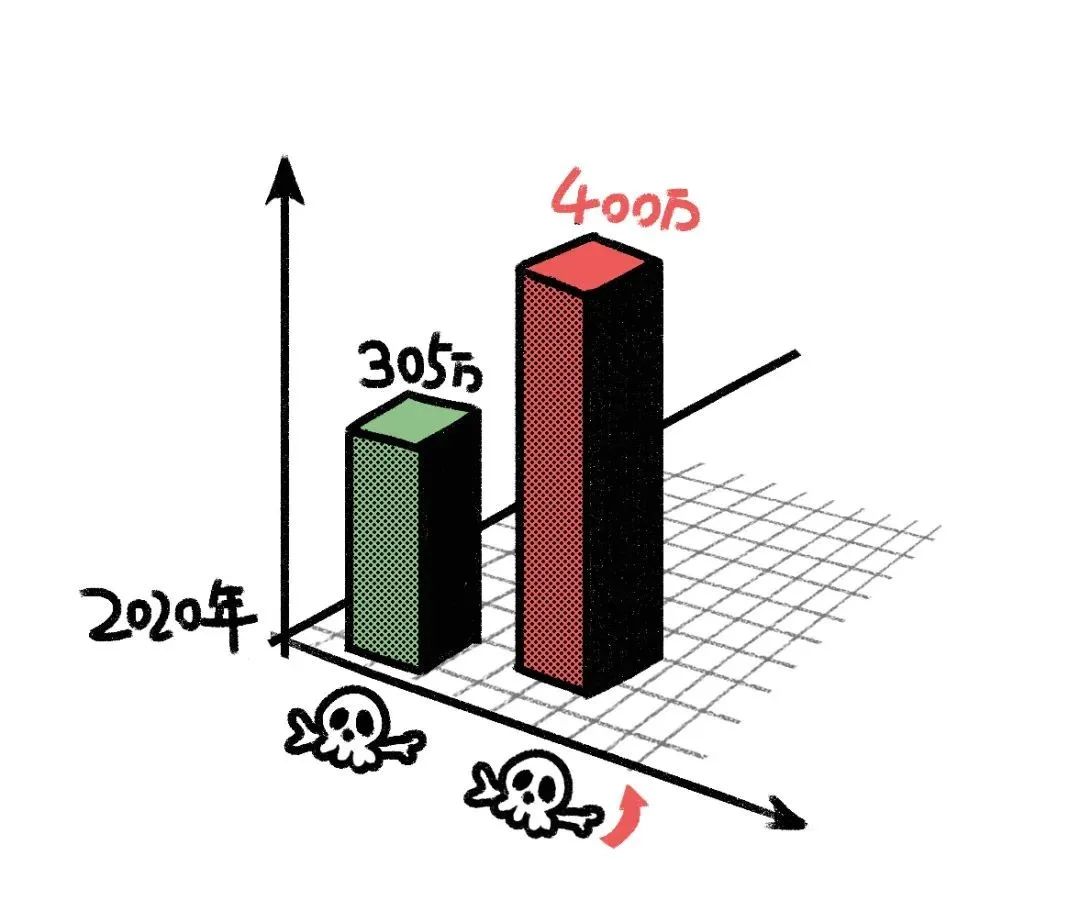 体检肿瘤全套是哪些,体检肿瘤标志物全套