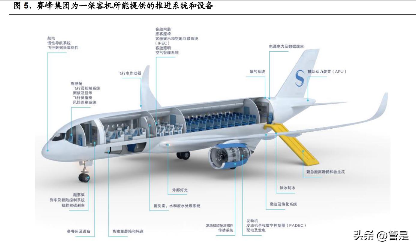 军工行业之赛峰集团专题研究：航空推进翘楚，装备防务巨擘
