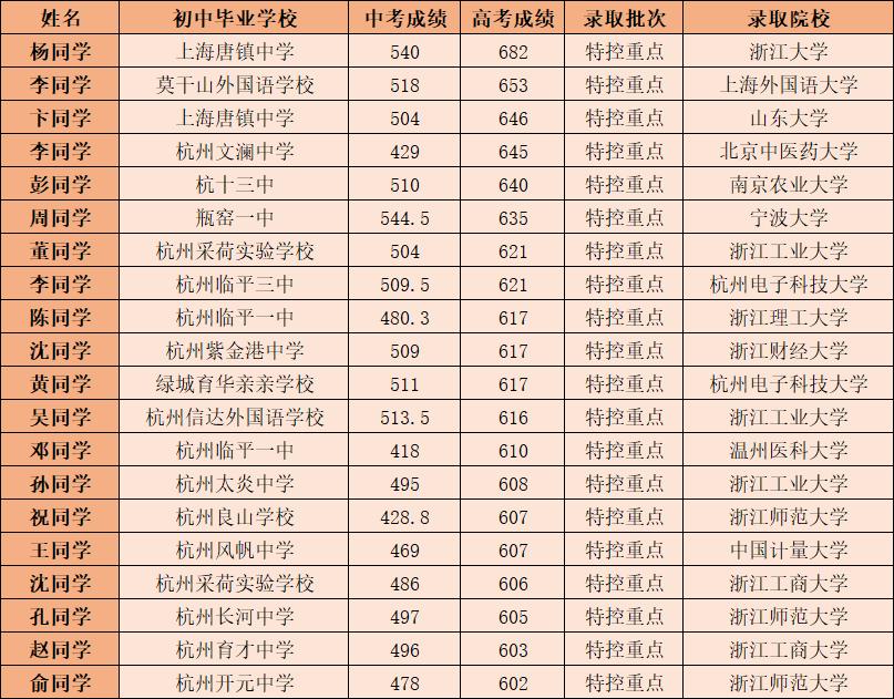 德清求是高中现状分析,关于德清求是高中