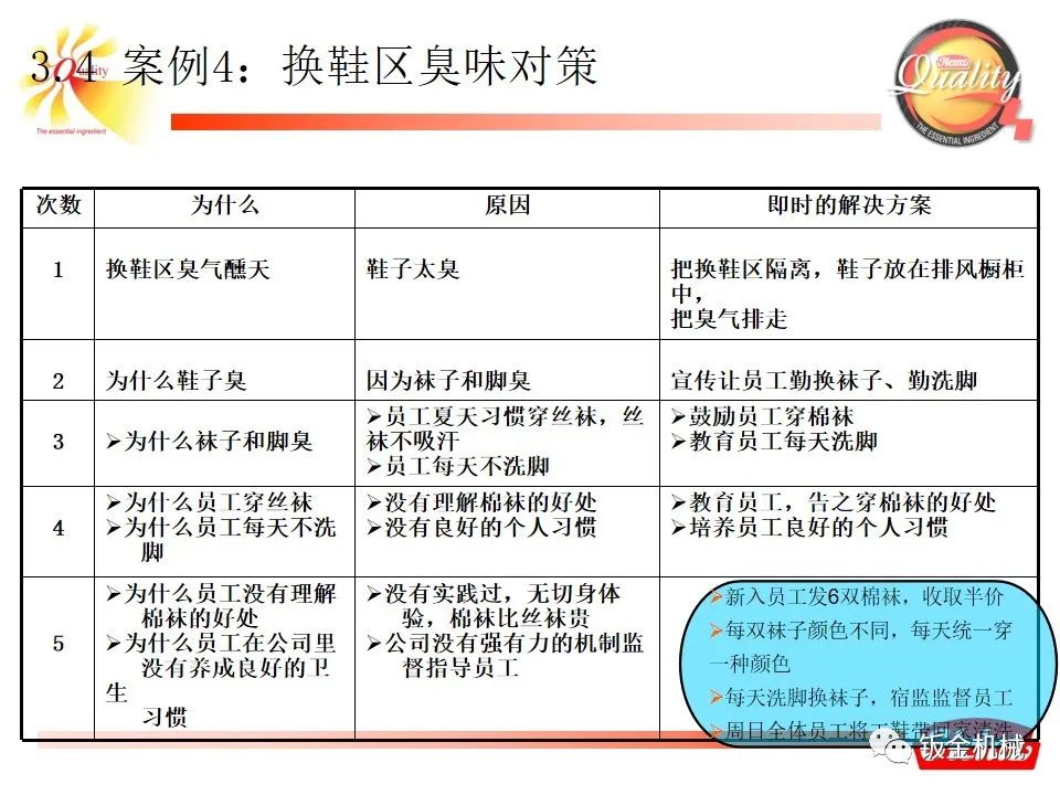 5why培训教材经典版ppt下载,5why培训课件