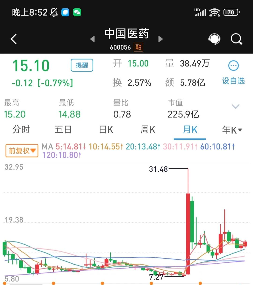 化学制药原材料龙头,中国中药原材料龙头是谁