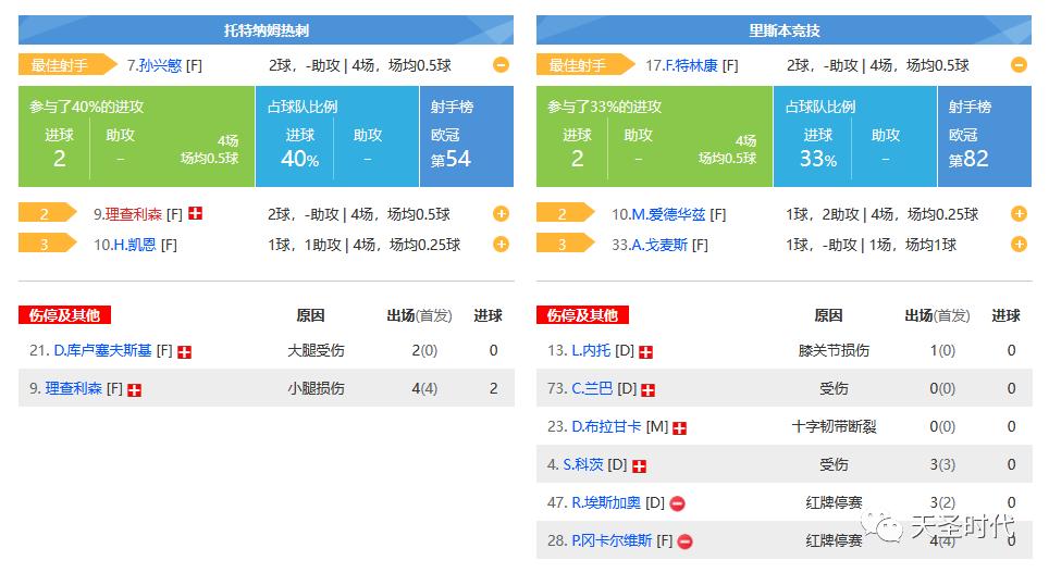 欧冠决赛热刺对阿贾克斯,欧冠决赛最激烈的点球大战