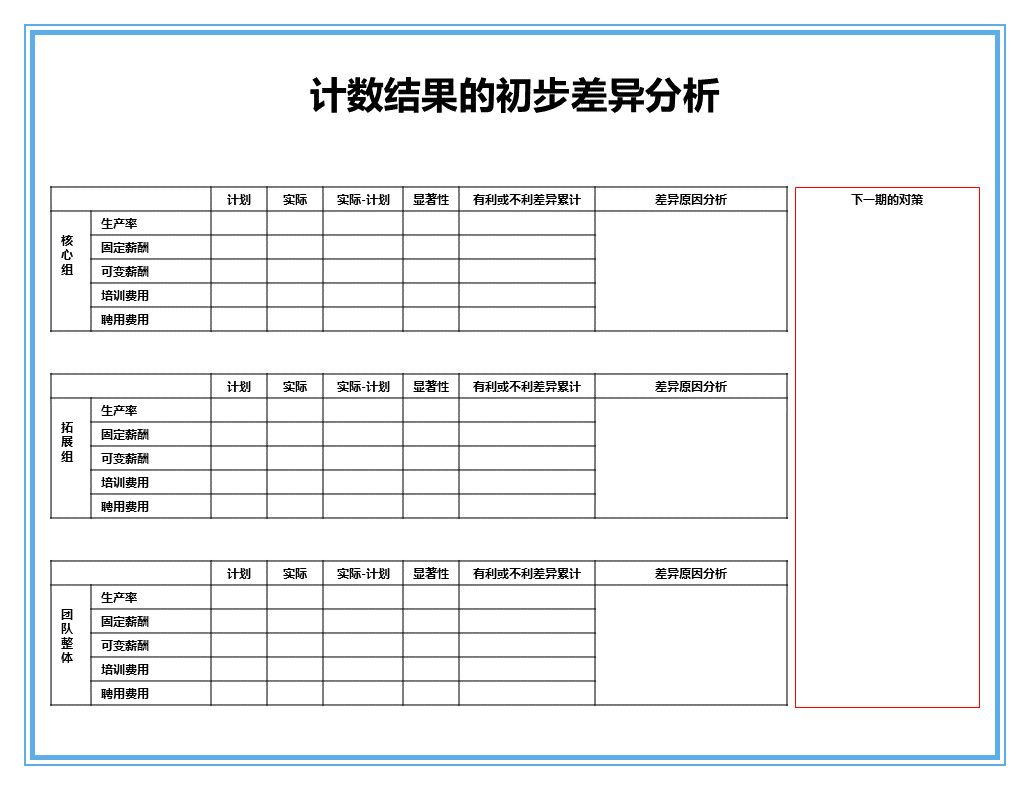 中层管理者沟通技巧ppt,如何做好中层管理者ppt