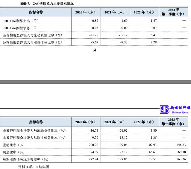 上海申迪集团：2022年净利润-44.62亿元旅游服务收入下降近4成
