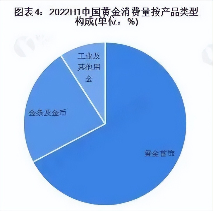 黄金期货交易通俗解释,纽约黄金期货价格实时行情