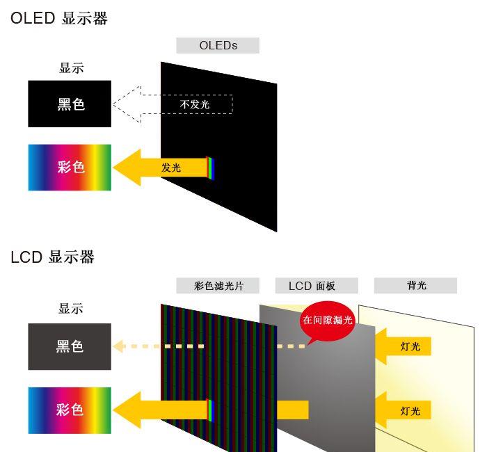iPhone15烧屏问题,iphone15烧屏问题不给退