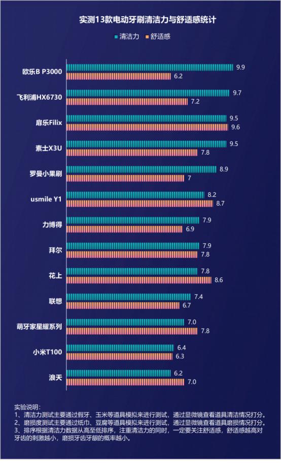 牙医推荐的电动牙刷是什么,口腔医生说电动牙刷不能用